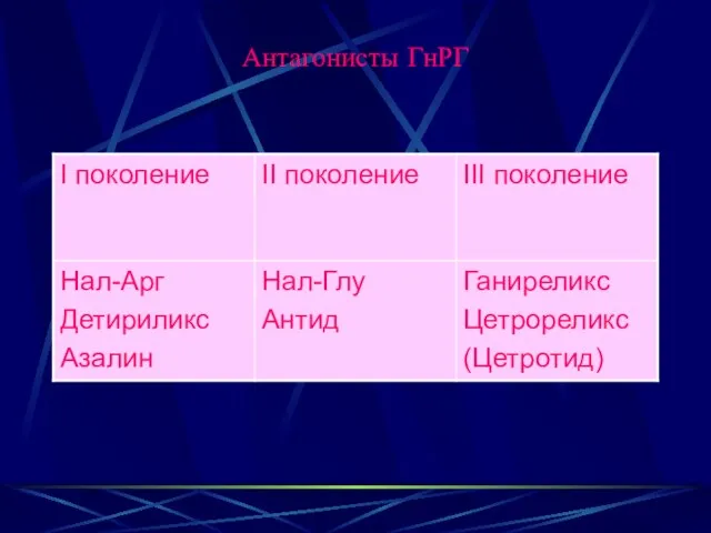 Антагонисты ГнРГ