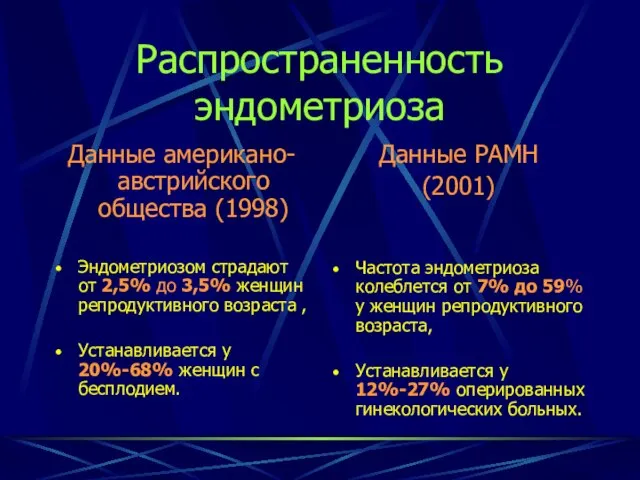 Распространенность эндометриоза Данные американо-австрийского общества (1998) Эндометриозом страдают от 2,5% до 3,5%