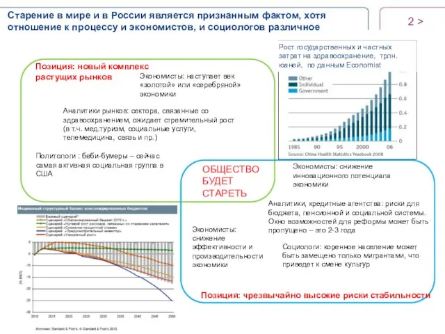 Рост государственных и частных затрат на здравоохранение, трлн. юаней, по данным Economist