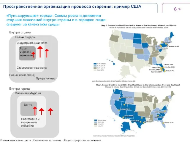 > Пространственная организация процесса старения: пример США «Пульсирующие» города. Схемы роста и