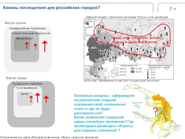 > Каковы последствия для российских городов? Внутри города Внутри страны Центр Полупериферия