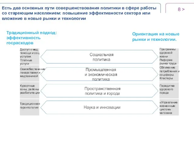 > Есть два основных пути совершенствования политики в сфере работы со стареющим