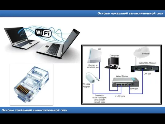 Основы локальной вычислительной сети Основы локальной вычислительной сети