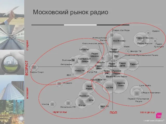 Московский рынок радио