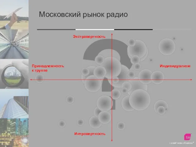 ? Московский рынок радио Принадлежность к группе Индивидуализм Экстравертность Интровертность