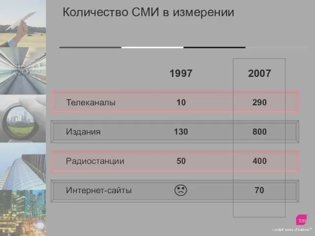 Количество СМИ в измерении