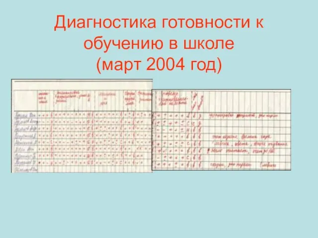 Диагностика готовности к обучению в школе (март 2004 год)