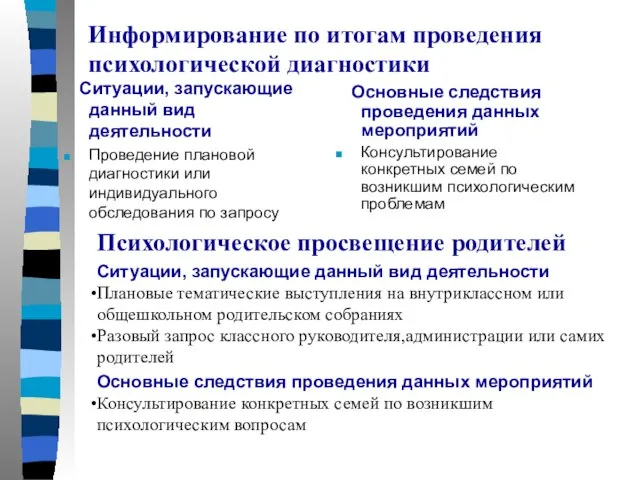 Информирование по итогам проведения психологической диагностики Ситуации, запускающие данный вид деятельности Проведение