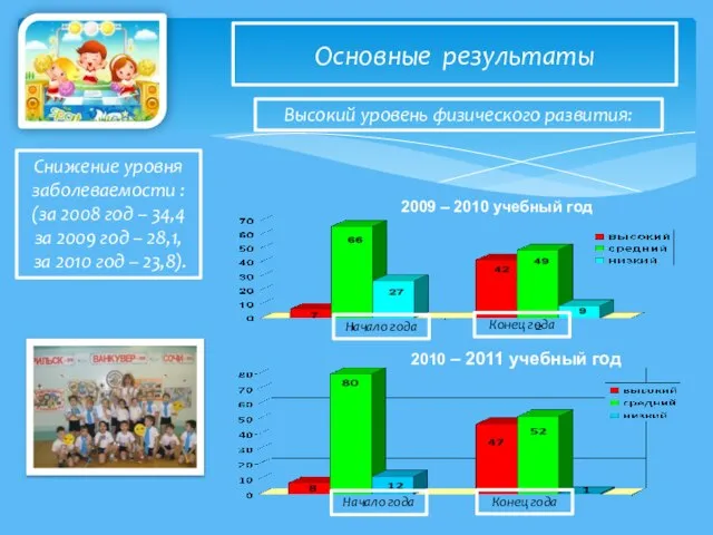 Основные результаты Снижение уровня заболеваемости : (за 2008 год – 34,4 за