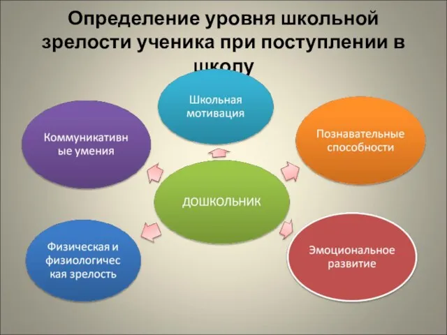 Определение уровня школьной зрелости ученика при поступлении в школу