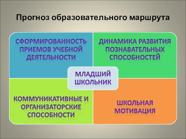 Прогноз образовательного маршрута