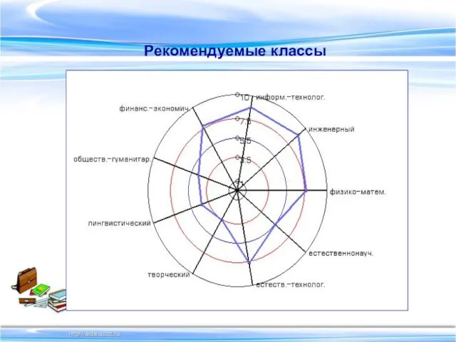 Рекомендуемые классы