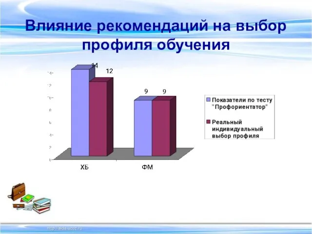 Влияние рекомендаций на выбор профиля обучения