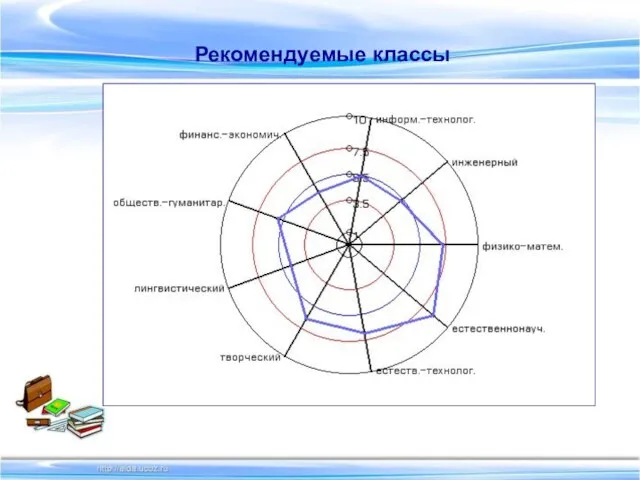 Рекомендуемые классы