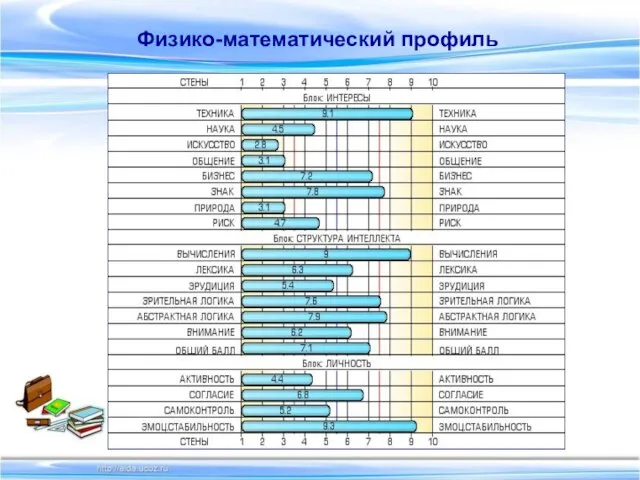 Физико-математический профиль