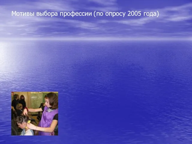 Мотивы выбора профессии (по опросу 2005 года)