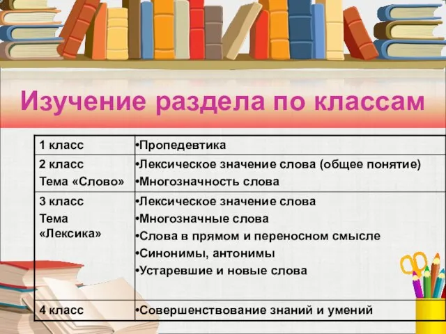 Изучение раздела по классам