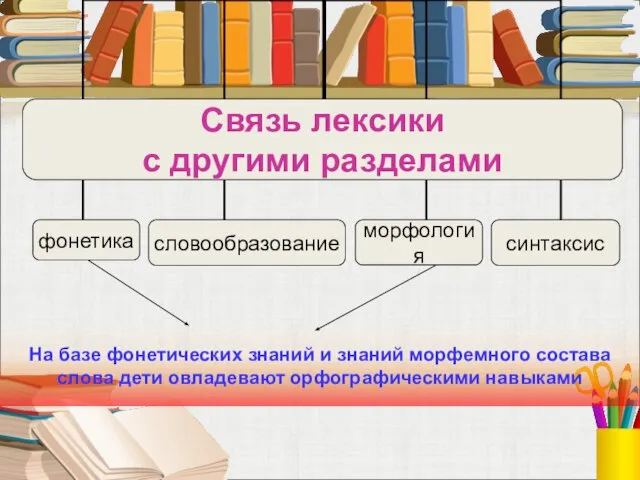 На базе фонетических знаний и знаний морфемного состава слова дети овладевают орфографическими навыками