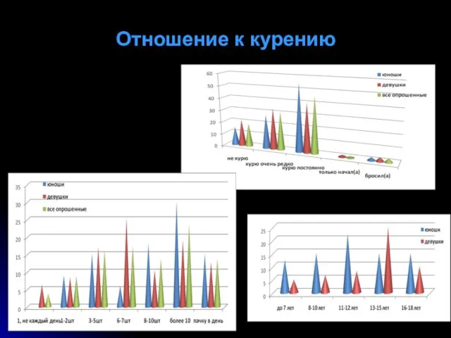 Отношение к курению