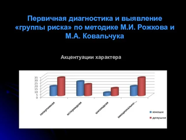 Первичная диагностика и выявление «группы риска» по методике М.И. Рожкова и М.А. Ковальчука Акцентуации характера