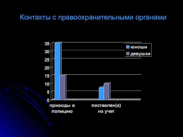 Контакты с правоохранительными органами