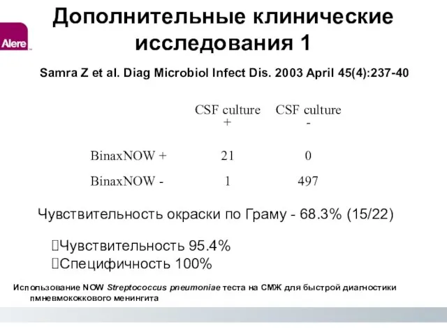 Дополнительные клинические исследования 1 Samra Z et al. Diag Microbiol Infect Dis.