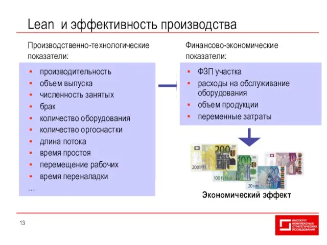 Lean и эффективность производства производительность объем выпуска численность занятых брак количество оборудования