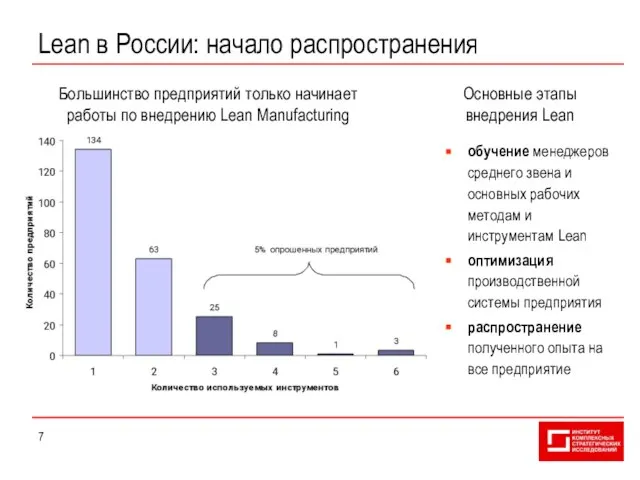 Lean в России: начало распространения Большинство предприятий только начинает работы по внедрению