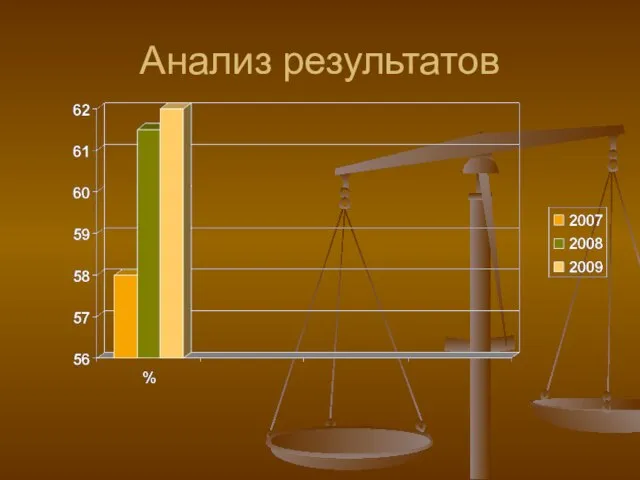 Анализ результатов