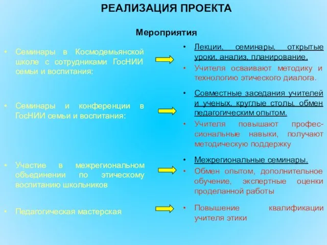 РЕАЛИЗАЦИЯ ПРОЕКТА Семинары в Космодемьянской школе с сотрудниками ГосНИИ семьи и воспитания: