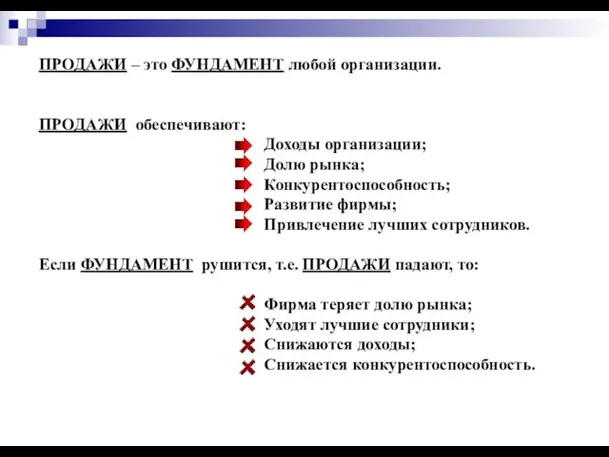 ПРОДАЖИ – это ФУНДАМЕНТ любой организации. ПРОДАЖИ обеспечивают: Доходы организации; Долю рынка;