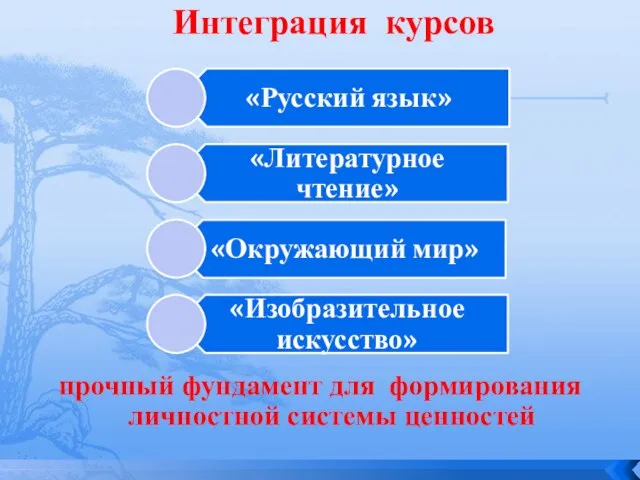 Интеграция курсов прочный фундамент для формирования личностной системы ценностей