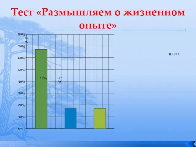 Тест «Размышляем о жизненном опыте»