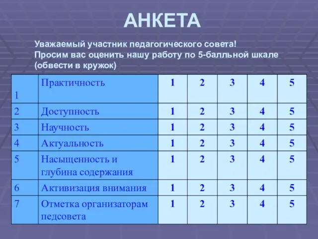 АНКЕТА Уважаемый участник педагогического совета! Просим вас оценить нашу работу по 5-балльной шкале (обвести в кружок)