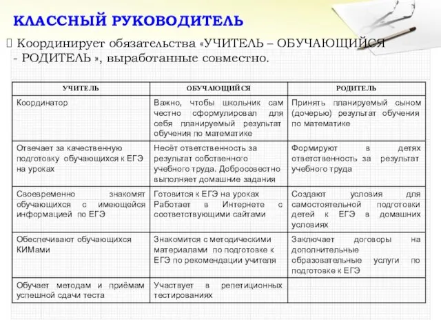 КЛАССНЫЙ РУКОВОДИТЕЛЬ Координирует обязательства «УЧИТЕЛЬ – ОБУЧАЮЩИЙСЯ - РОДИТЕЛЬ », выработанные совместно.