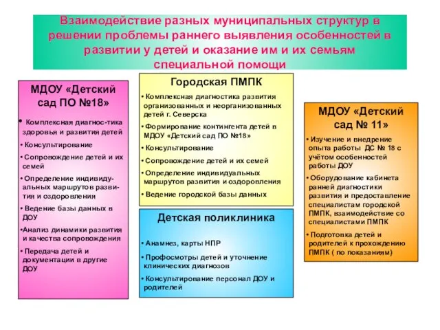 Взаимодействие разных муниципальных структур в решении проблемы раннего выявления особенностей в развитии