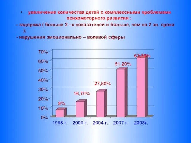 увеличение количества детей с комплексными проблемами психомоторного развития : - задержка (