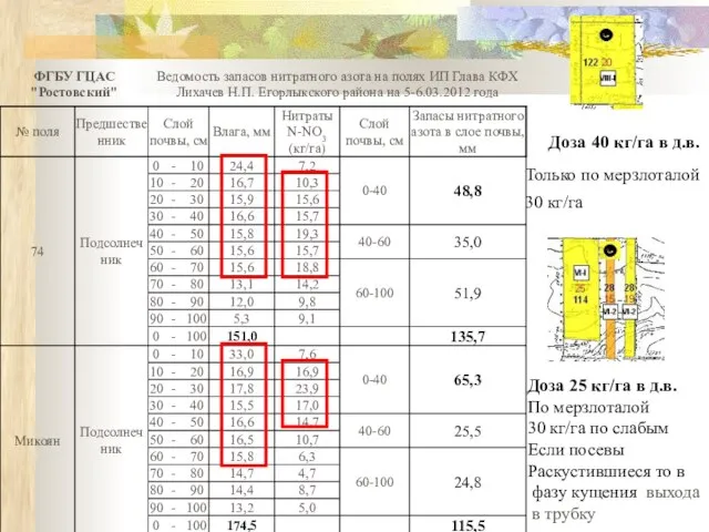 Только по мерзлоталой 30 кг/га Доза 40 кг/га в д.в. Доза 25