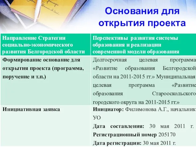 Основания для открытия проекта