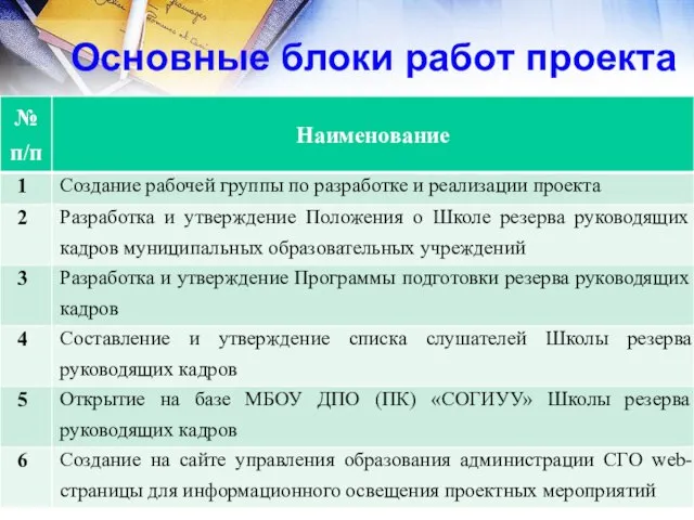 Основные блоки работ проекта