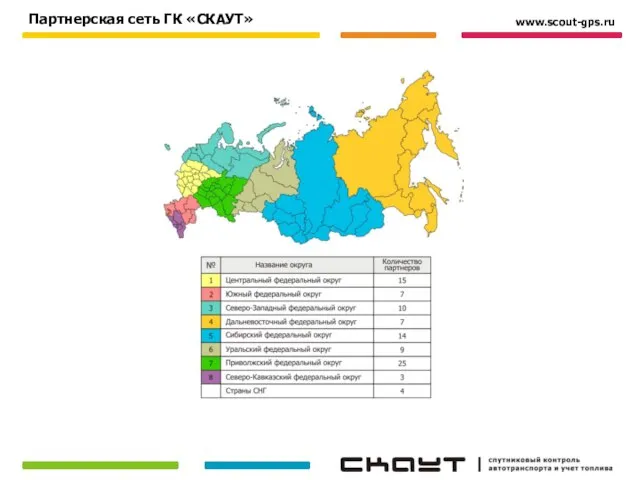 Партнерская сеть ГК «СКАУТ» www.scout-gps.ru