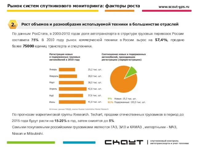 Рынок систем спутникового мониторинга: факторы роста По данным РосСтата, в 2000-2010 годах