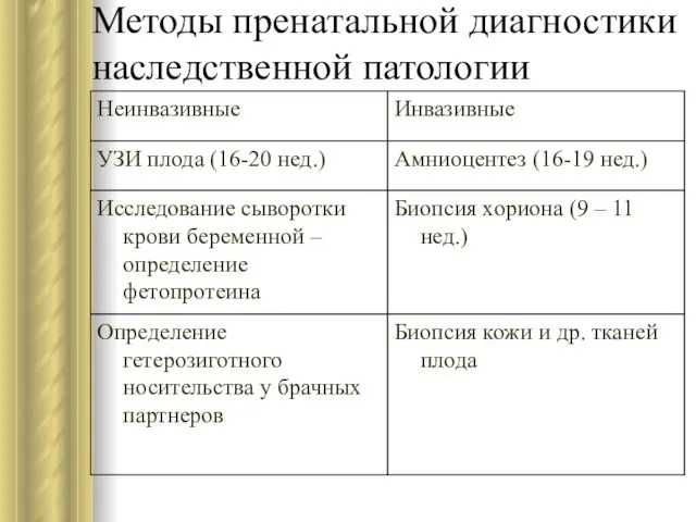 Методы пренатальной диагностики наследственной патологии