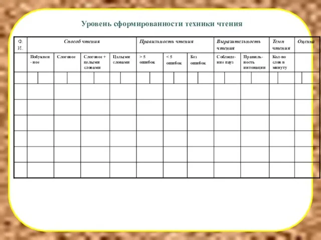 Уровень сформированности техники чтения