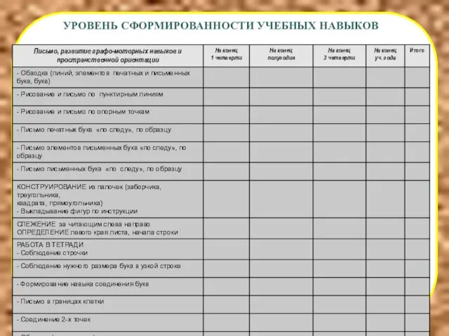 УРОВЕНЬ СФОРМИРОВАННОСТИ УЧЕБНЫХ НАВЫКОВ