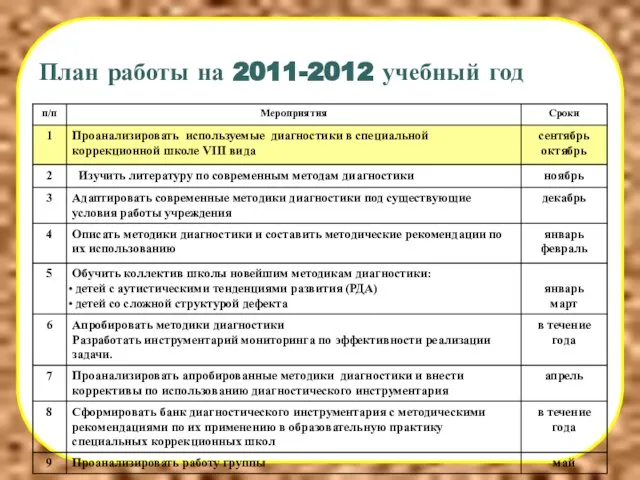 План работы на 2011-2012 учебный год