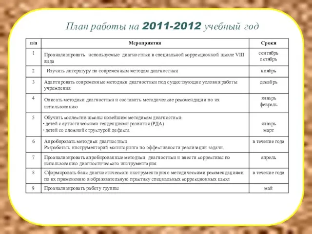 План работы на 2011-2012 учебный год