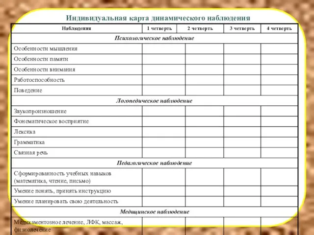 Индивидуальная карта динамического наблюдения