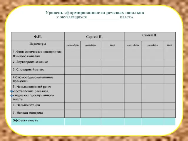 Уровень сформированности речевых навыков У ОБУЧАЮЩИХСЯ ____________________ КЛАССА