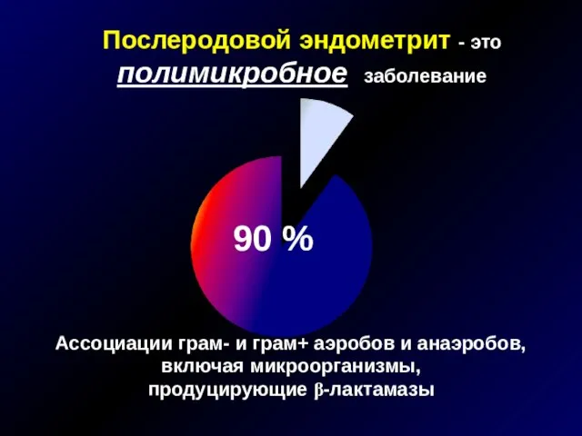 Послеродовой эндометрит - это полимикробное заболевание Ассоциации грам- и грам+ аэробов и